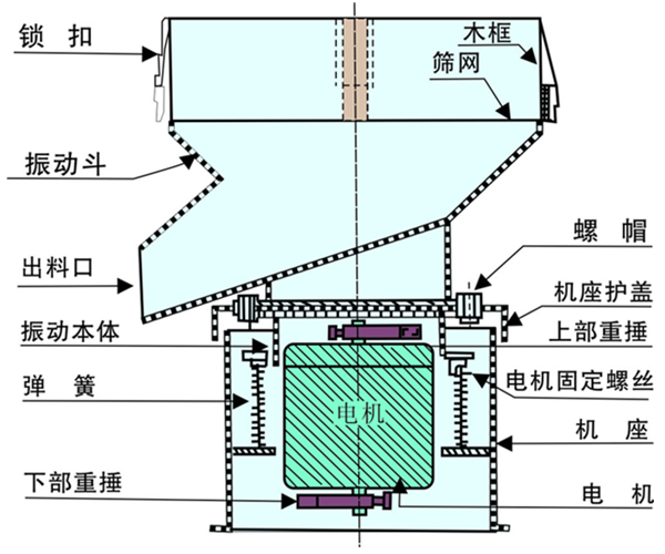漿液過(guò)濾篩結(jié)構(gòu)圖