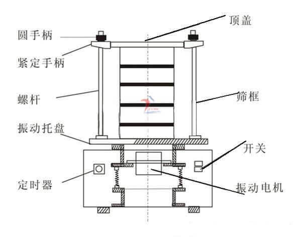 實驗用電動振篩機(jī)結(jié)構(gòu)圖