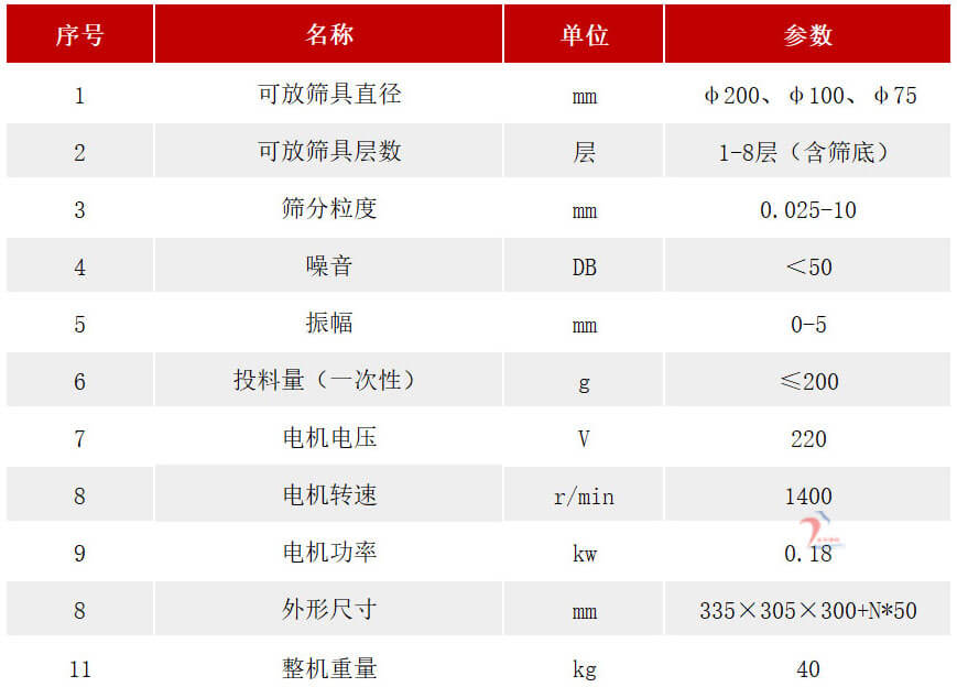 標(biāo)準(zhǔn)檢驗篩-金禾
