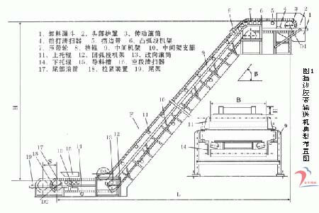 金禾--大傾角皮帶輸送機結(jié)構圖